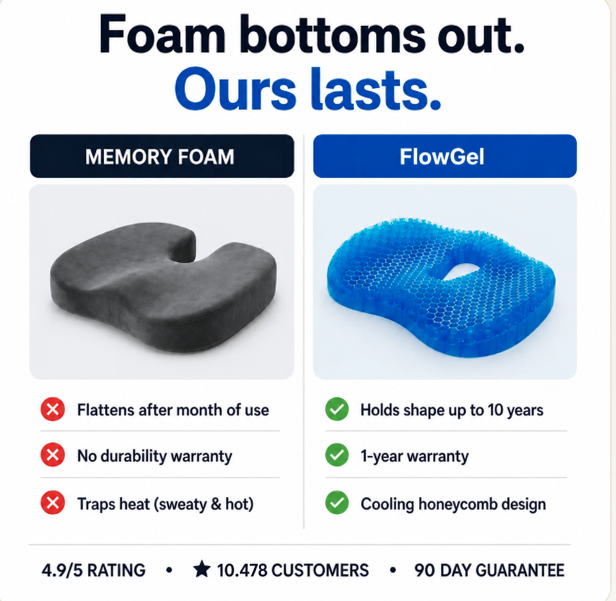 Eliminate Tailbone Pain And Sit Comfortably For Hours With FlowGel